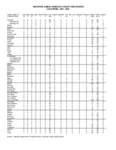 Districts in California / National Register of Historic Places listings in California / Government of California / California / State governments of the United States