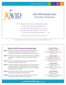 Commit to Student Success  2015–2016 Secondary Costs1 Three-Year Projections  Investing in AVID protects and transforms our students,