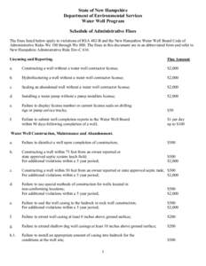 WATER WELL PROGRAM Schedule of Fines