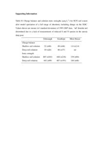 Ion / Physical chemistry / Land management / Soil