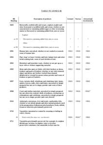 Microsoft Word - SACU-FTA-Annex_III-Table.DOC