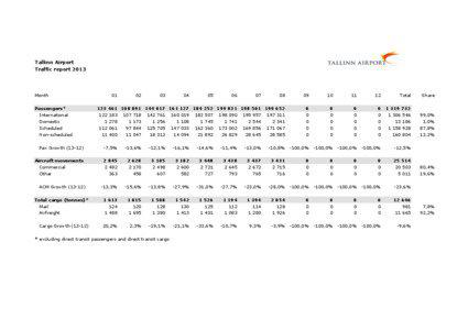 Tallinn Airport Traffic report 2013