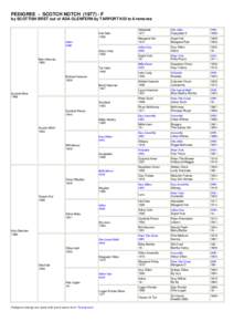 PEDIGREE - SCOTCH NOTCHF by SCOTTISH BRET out of ADA GLENFERN by TARPORT KID to 6 removes Hal Dale 1926 Adios