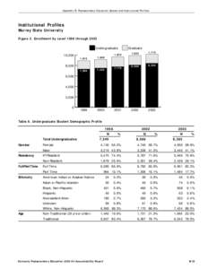 Appendix B: Postsecondary Education System and Institutional Profiles  Institutional Profiles Murray State University Figure 3. Enrollment by Level 1999 through 2003 Undergraduate