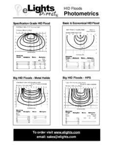 HID Floods  Photometrics Specification Grade HID Flood  Basic & Economical HID Flood