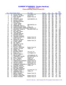 CURRENT STANDINGS - Singles Handicap September 01, 2013 Fresno Bowling Champ Women 201 Pos Entry# Bowler Name City, State