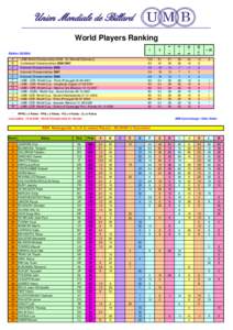 World Players Ranking 2008.xls