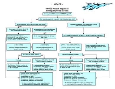 - DRAFT – RIPDES Phase II Regulation Municipality Decision Tree: Am I regulated MS4 under the RIPDES Program?  Yes