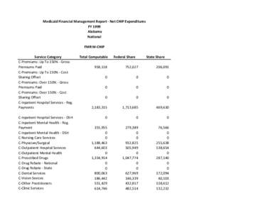 Medicaid Financial Management Report - Net CHIP Expenditures FY 1999 Alabama National FMR M-CHIP Service Category