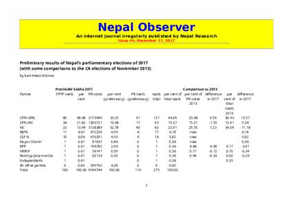 Nepal Observer An internet journal irregularly published by Nepal Research Issue 44, December 17, 2017 Preliminary results of Nepal’s parliamentary elections ofwith some comparisons to the CA elections of Novemb