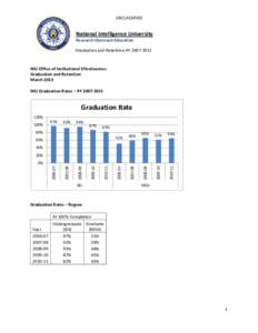 UNCLASSIFIED  National Intelligence University Research-Outreach-Education Graduation and Retention AY[removed]