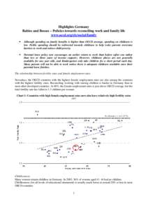 Highlights Germany Babies and Bosses – Policies towards reconciling work and family life www.oecd.org/els/social/family •  Although spending on family benefits is higher than OECD average, spending on childcare is