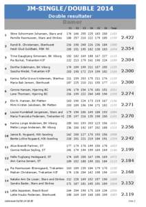 JM-SINGLE/DOUBLE 2014 Double resultater Damer S1 1