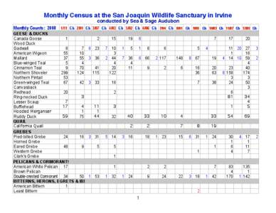 Monthly Census at the San Joaquin Wildlife Sanctuary in Irvine conducted by Sea & Sage Audubon Monthly Counts: [removed]Ch 2/01 Ch 3/07 Ch 4/03 Ch 5/02 Ch 6/06 Ch GEESE & DUCKS Canada Goose 1