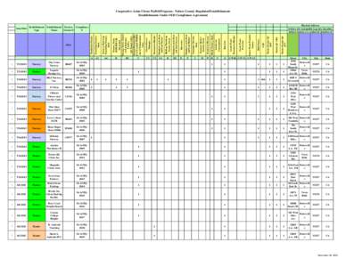 Cooperative Asian Citrus Psyllid Program - Tulare County Regulated Establishments Establishments Under OLD Compliance AgreementNursery