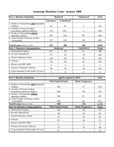 Anchorage Homeless Count - January 2008 Part 1: Homeless Population 1. Number of Households with Dependent Children 1a. Number of Persons in these Households (adults & children)