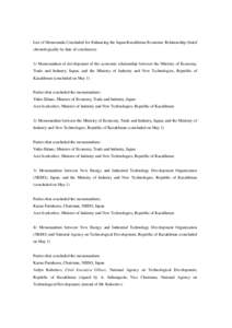 List of Memoranda Concluded for Enhancing the Japan-Kazakhstan Economic Relationship (listed chronologically by date of conclusion) 1) Memorandum of development of the economic relationship between the Ministry of Econom