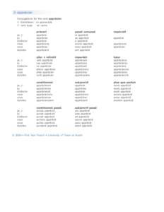Conjugations for the verb apprécier. translation: to appreciate verb type: -er verbs présent apprécie apprécies