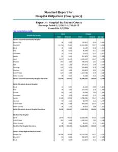 Standard Report for: Hospital Outpatient (Emergency) Report 4 : Hospital By Patient County Discharge Period: [removed]2013 Created On: [removed]See notes below table