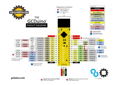 LEGEND Ground Power Port Address Digital Pin Analog Pin