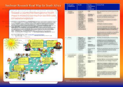 SunSmart Research Road Map for South Africa Towards a country free from adverse health impacts related to too much or too little solar UV radiation exposure  1