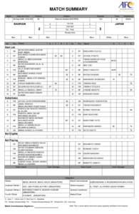 MATCH SUMMARY Match 1