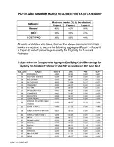 PAPER-WISE MINIMUM MARKS REQUIRED FOR EACH CATEGORY  Category General  Minimum marks (%) to be obtained