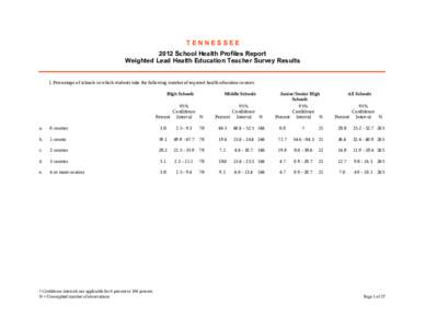 TENNESSEE 2012 School Health Profiles Report Weighted Lead Health Education Teacher Survey Results 1. Percentage of schools in which students take the following number of required health education courses. High Schools