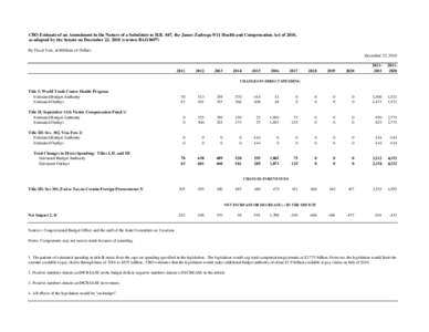 CBO Estimate of an Amendment in the Nature of a Substitute to H.R. 847, the James Zadroga 9/11 Health and Compensation Act of 2010, as adopted by the Senate on December 22, 2010 (version BAI10697) By Fiscal Year, in Mill