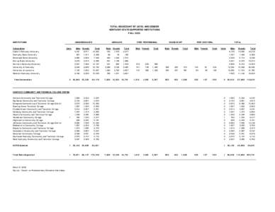 TOTAL HEADCOUNT BY LEVEL AND GENDER KENTUCKY STATE-SUPPORTED INSTITUTIONS FALL 2005 INSTITUTIONS Universities