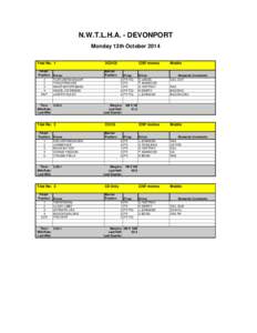 N.W.T.L.H.A. - DEVONPORT Monday 13th October 2014 Trial No: 1 Finish Position 1