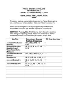 PAMAL BROADCASTING, LTD EEO PUBLIC FILE January 22, 2015 to January 21, 2016 WBNR, WHUD, WLNA, WSPK, WXPK WBPM The above stations are owned and operated by Pamal Broadcasting