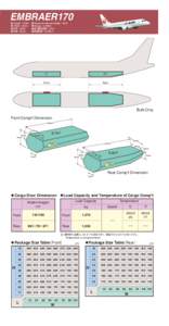 EMBRAER170 ● Length：29.9m	 ● Width：26.0m ●全長：29.9m	 ●全幅：26.0m