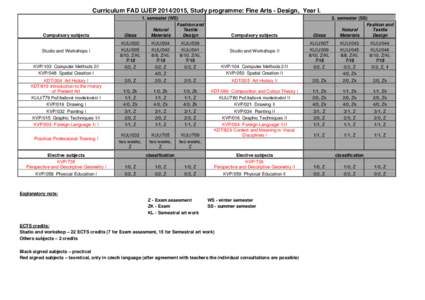 Curriculum FAD UJEP[removed], Study programme: Fine Arts - Design, Year I.  Compulsory subjects Studio and Workshops I