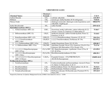 GREENHOUSE GASES  Chemical Names Carbon Dioxide Methane Nitrous Oxide