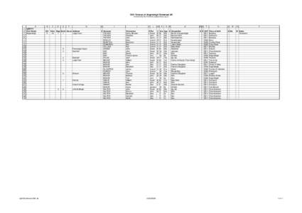 1861 Census of Angersleigh Somerset UK (Transcribed by Roy Parkhouse ) A 1 rg91613 2 Civil Parish