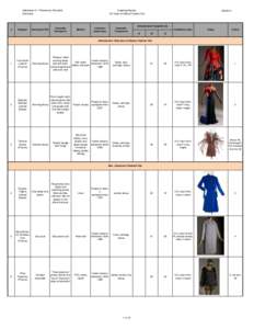 Addendum A - Preliminary Checklist Garments #  Designer