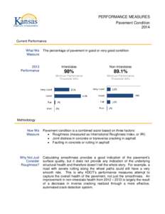 PERFORMANCE MEASURES Pavement Condition 2014 Current Performance What We