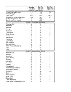 Bull Run Sheridan[removed]2014 Station 2: Water Testing Rhode River Salinity (ppt)