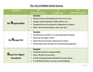 The 3 Rs of Middle School Success The 3 R’s