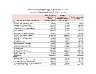 FY 2014 Appropriation Release of LIHEAP Regular Block Grant Funds to Indian Tribes and Tribal Organizations under the Consolidated Appropriations Act, 2014 (P.L[removed]INDIAN TRIBE OR TRIBAL ORGANIZATION Alabama