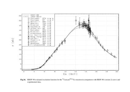 Fig.16. RRDF-98 evaluated excitation function for the 63Cu(n,α)60m+gCo reaction in comparison with IRDF-90 (version 2) curve and experimental data. 