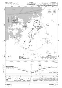 ELEV 85 FT  INSTRUMENT APPROACH CHART - ICAO  AERODROME ELEV