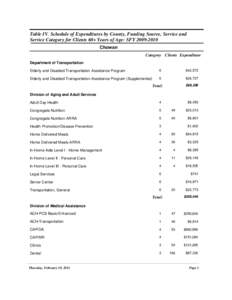 Table IV. Schedule of Expenditures by County, Funding Source, Service and Service Category for Clients 60+ Years of Age: SFY[removed]Chowan Category Clients Expenditure Department of Transportation Elderly and Disabled