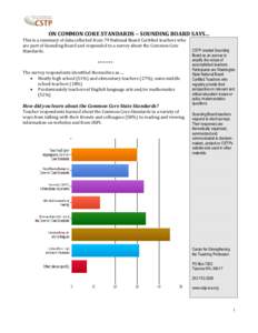 ON COMMON CORE STANDARDS – SOUNDING BOARD SAYS… This is a summary of data collected from 79 National Board Certified teachers who are part of Sounding Board and responded to a survey about the Common Core Standards. 