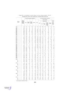 TABLE B–5.—Contributions to percent change in real gross domestic product, 1959–97 [Percentage points, except as noted; quarterly data at seasonally adjusted annual rates] Personal consumption expenditures Gross pr