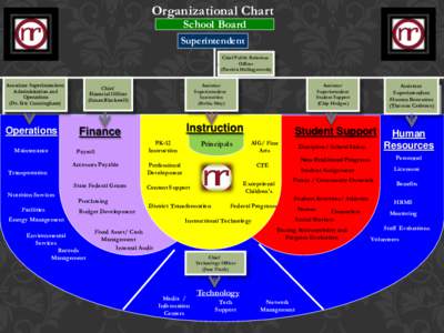 Organizational Chart School Board Superintendent Chief Public Relations Officer