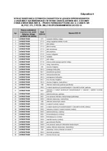 Załącznik nr 6 WYKAZ SUBSTANCJI CZYNNYCH ZAWARTYCH W LEKACH SPROWADZANYCH Z ZAGRANICY NA WARUNKACH I W TRYBIE OKREŚLONYM W ART. 4 USTAWY Z DNIA 6 WRZEŚNIA 2001 R. - PRAWO FARMACEUTYCZNE (DZ. U. Z 2008 R. NR 45, POZ. 