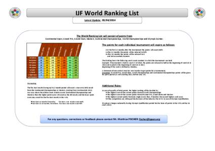 IJF World Ranking List Latest Update: [removed]The World Ranking List will consist of points from  4