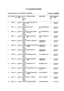 TLA HEARING BOARD Hearing Schedule from[removed]to[removed]S.No TM No. Cla Hearing Hearin Proprietor Name . ss Date g